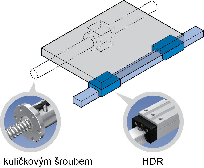 Diseño de mesa con guía lineal HDR y husillo de bolas 